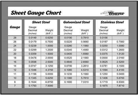 1.2mm sheet metal gauge|28 gauge sheet metal thickness.